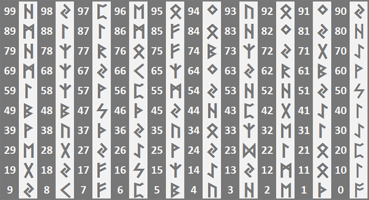 Runentafel