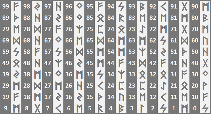 Runentafel