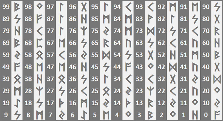 Runentafel