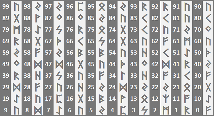 Runentafel