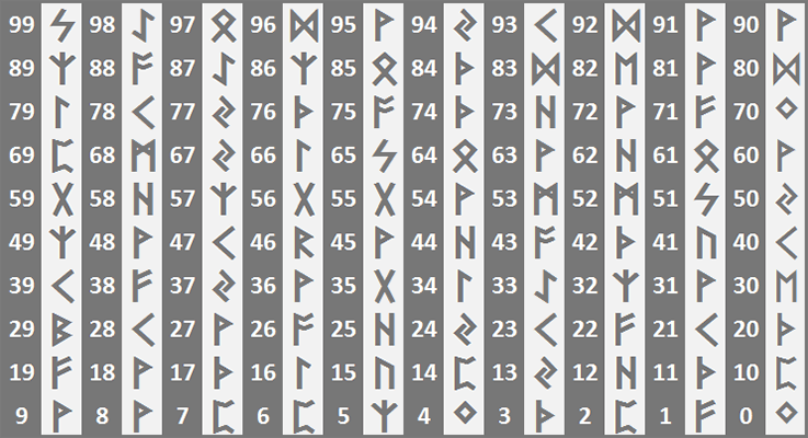 Runentafel